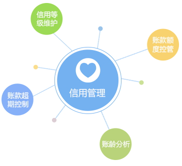 客戶信用管理，減少壞賬風(fēng)險(xiǎn)